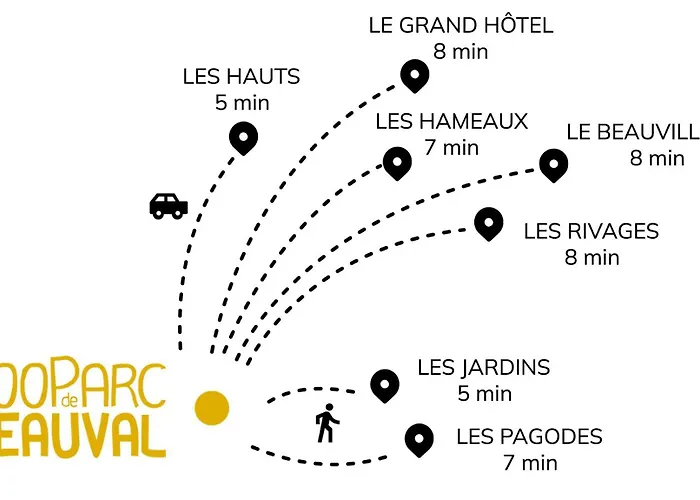 Les Rivages De Beauval